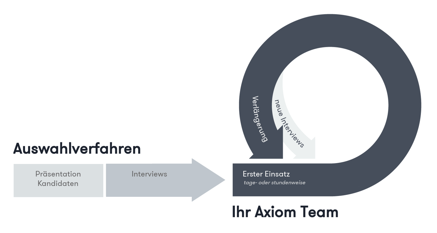 Axiom_LawyerFAQ_Snail Graphic_businesses_germany
