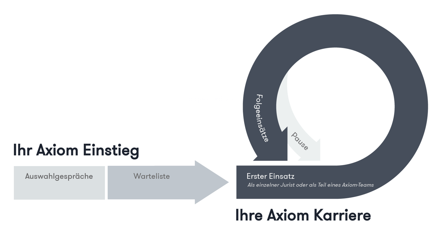 Axiom_LawyerFAQ_Snail Graphic_lawyer_germany